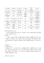 [지적재산권라이센싱] 후각감지센서를 이용한 음식물 과연소 방지시스템에 대한 설명과 시장분석 및 접근 전략-9