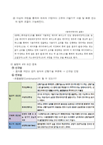 [지적재산권라이센싱] 후각감지센서를 이용한 음식물 과연소 방지시스템에 대한 설명과 시장분석 및 접근 전략-11