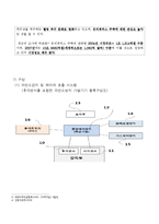 [지적재산권라이센싱] 후각감지센서를 이용한 음식물 과연소 방지시스템에 대한 설명과 시장분석 및 접근 전략-13