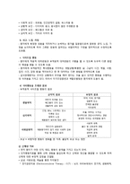 [정신간호학] 다큐멘터리 속에 드러난 정신장애 분석(식이장애)-7
