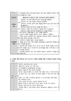 [정신간호학] 다큐멘터리 속에 드러난 정신장애 분석(식이장애)-10