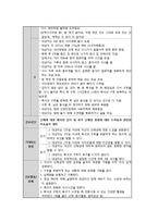 [정신간호학] 다큐멘터리 속에 드러난 정신장애 분석(식이장애)-11