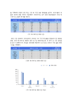 [문화경제학] 유럽 애니메이션-7