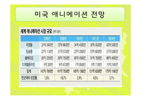 [문화경제학] 미국 애니메이션-20