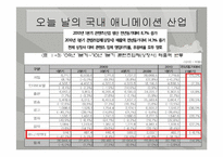 [문화경제학] 한국 애니메이션-15