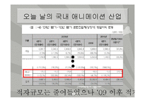 [문화경제학] 한국 애니메이션-16