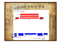 [서양사] 포에니 전쟁과 로마의 발전-15