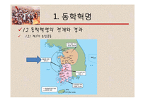 동학혁명의 이해-7
