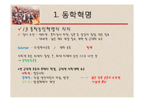 동학혁명의 이해-10