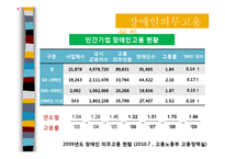 [장애인복지론] 장애인 의무고용-6