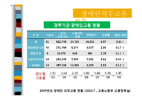 [장애인복지론] 장애인 의무고용-7