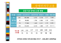 [장애인복지론] 장애인 의무고용-8