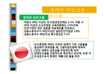 [장애인복지론] 장애인 의무고용-9