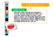 [장애인복지론] 장애인 의무고용-10