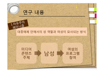 [여성학] 드라마 속 젠더코드 읽기-7