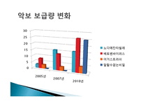 [대중매체] 대중음악의 획일화에 대한 고찰과 해결 방안-19