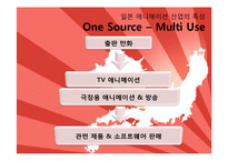 [문화경제학] 일본 애니메이션-8