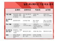 [문화경제학] 일본 애니메이션-9