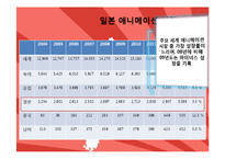 [문화경제학] 일본 애니메이션-11