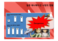[문화경제학] 일본 애니메이션-12
