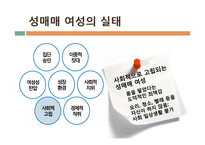 [여성과법] 성매매특별법의 시행 효과와 한계-16