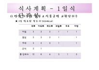 [식생활관리및실습] 식생활 설계(임신 후기 식생활)-9
