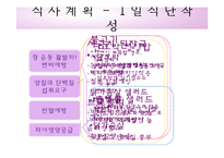 [식생활관리및실습] 식생활 설계(임신 후기 식생활)-12