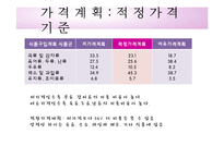 [식생활관리및실습] 식생활 설계(임신 후기 식생활)-13