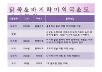 [식생활관리및실습] 식생활 설계(임신 후기 식생활)-15