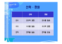 [화공기초실험] 산화 환원 적정-4