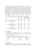 [예방의학] 소아비만과 천식, 아토피 피부염과의 상관관계-7