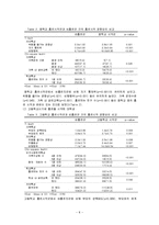 [예방의학] 천안지역 일부 대학생들의 첫 흡연시기에 미치는 요인 조사-8