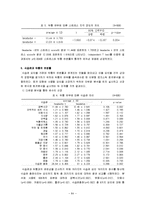[예방의학] 대학생의 식습관과 두통에 관한 연구-8