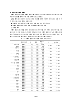 [예방의학] 대학생의 식습관과 두통에 관한 연구-10
