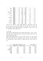 [예방의학] 대학생의 식습관과 두통에 관한 연구-11