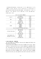 [예방의학] 천안지역 직장인들의 아침식사 여부가 BMI에 미치는 영향-7