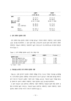 [예방의학] 충남지역 교사의 외향성이 일중독에 미치는 영향-7