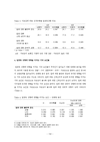[예방의학] 충남지역 교사의 외향성이 일중독에 미치는 영향-8