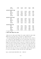 [예방의학] 충남지역 교사의 외향성이 일중독에 미치는 영향-9