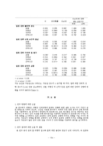 [예방의학] 충남지역 교사의 외향성이 일중독에 미치는 영향-10
