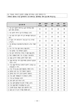 [예방의학] 충남지역 교사의 외향성이 일중독에 미치는 영향-16