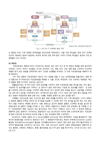 [암과예방] 자궁경부암의 예방과 치료-4