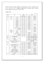 매체별 특성 연구-6