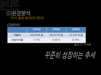 이마트 경영 사례연구-11