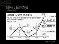 이마트 경영 사례연구-16