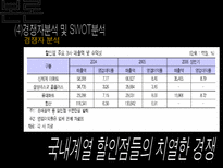 이마트 경영 사례연구-17