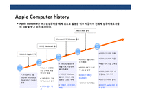 Apple 앱 스토어의 이해 Apple 창조 경영전략-3