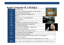 Apple 앱 스토어의 이해 Apple 창조 경영전략-4