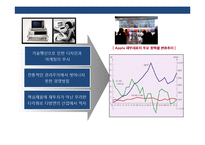 Apple 앱 스토어의 이해 Apple 창조 경영전략-6