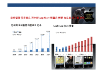 Apple 앱 스토어의 이해 Apple 창조 경영전략-17